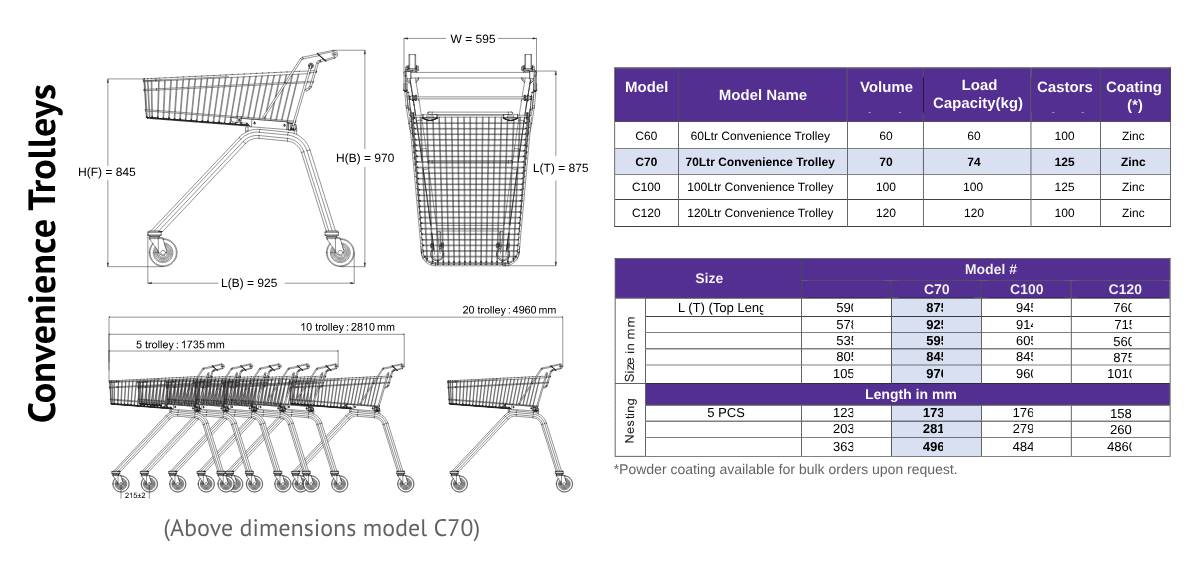 Convenience Trolleys Specification