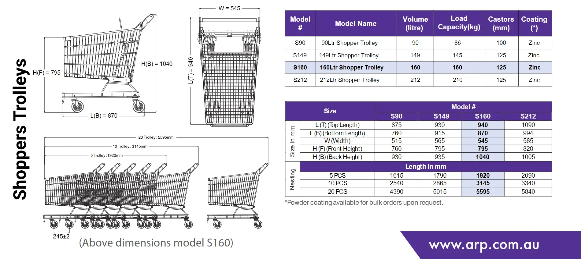 Shoppers-Trolleys specifications guide