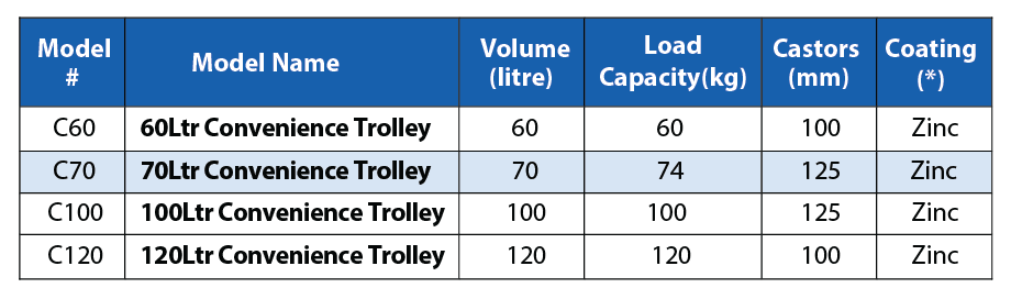 Buy Convenience Trolleys in Australia - Specifications Sheet