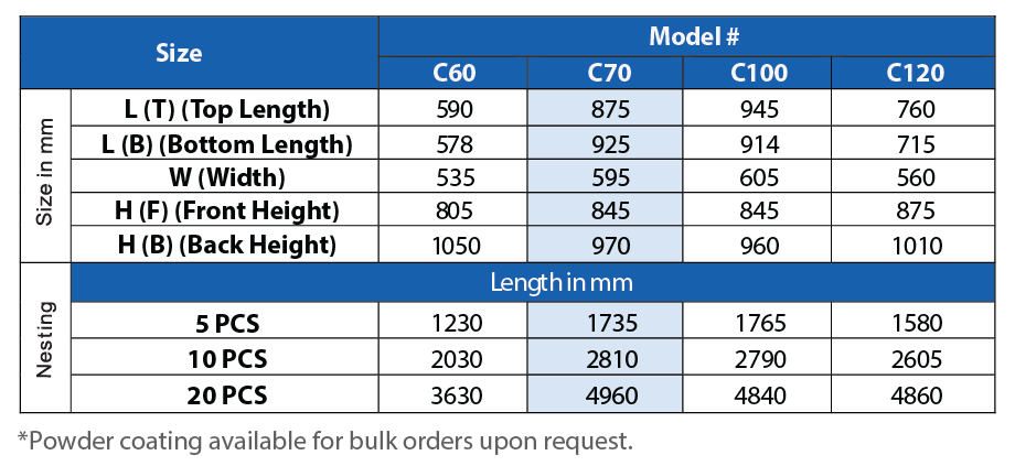 Buy Convenience Trolleys in Australia - Specifications Sheet
